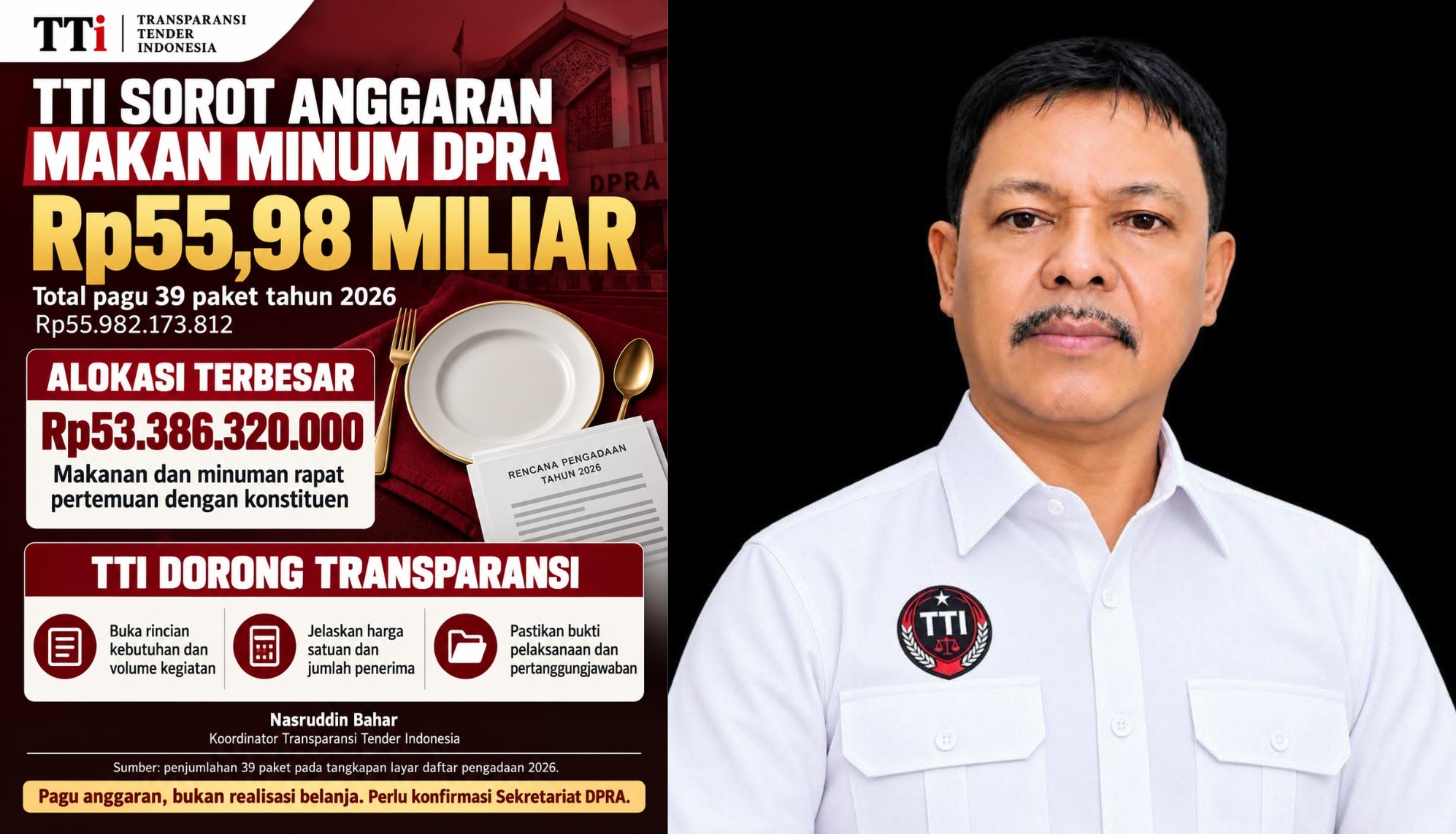 Koordinator TTI